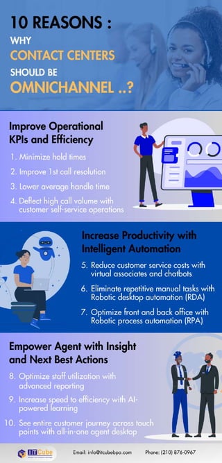 10 Reasons - Why Call Centers Should be Omnichannel.pdf