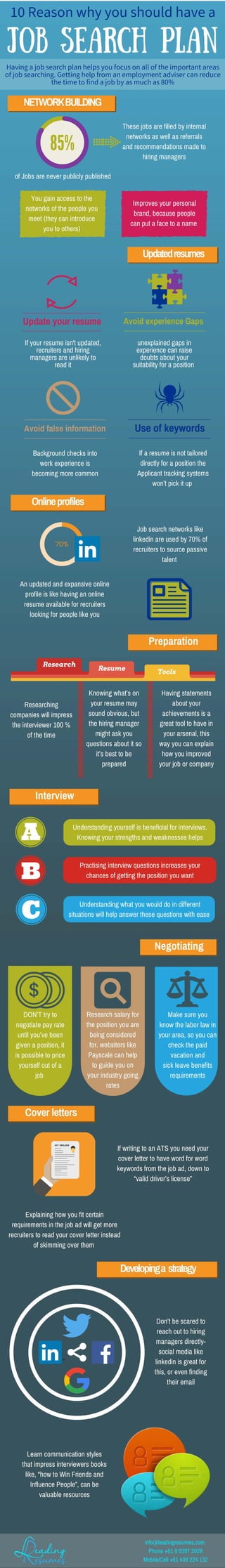 10 reasons for having a job search plan