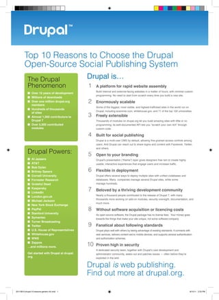 Top 10 Reasons to Choose the Drupal
        Open-Source Social Publishing System
            The Drupal                           Drupal is…
            Phenomenon                           1    A platform for rapid website assembly
                                                      Build internal and external-facing websites in a matter of hours, with minimal custom
            ■ Over 10 years of development
                                                      programming. No need to start from scratch every time you build a new site.
            ■ Millions of downloads
            ■ Over one million drupal.org
              members
                                                 2    Enormously scalable
                                                      Some of the biggest, most visible, and highest-trafficked sites in the world run on
            ■ Hundreds of thousands
                                                      Drupal, including examiner.com, whitehouse.gov, and 71 of the top 100 universities.
              of sites
            ■ Almost 1,000 contributors to       3    Freely extensible
              Drupal 7                                Thousands of modules on drupal.org let you build amazing sites with little or no
            ■ Over 5,000 contributed                  programming; its well-documented API lets you “scratch your own itch” through
              modules                                 custom code.

                                                 4    Built for social publishing
                                                      Drupal is a multi-user CMS by default, allowing fine-grained access controls among
                                                      users. And Drupal can reach out to share logins and content with Facebook, Twitter,
                                                      and others.
            Drupal Powers:                       5    Open to your branding
            ■ Al Jazeera                              Drupal’s presentation (“theme”) layer gives designers free rein to create highly
            ■ AT&T                                    usable, interactive experiences that engage users and increase traffic.
            ■ Bob Dylan
            ■ Britney Spears                     6    Flexible in deployment
            ■ Cornell University                      Drupal offers several ways to deploy multiple sites with unified codebases and
            ■ Forrester Research                      databases. Many companies manage several Drupal sites, while some
            ■ Grateful Dead                           manage hundreds.
            ■ Kaspersky
            ■ LinkedIn
                                                 7    Beloved by a thriving development community
                                                      Nearly a thousand people contributed to the release of Drupal 7, with many
            ■ London.gov.uk
                                                      thousands more working on add-on modules, security oversight, documentation, and
            ■ Michael Jackson
                                                      much more.
            ■ New York Stock Exchange
            ■ PayPal                             8    Without software acquisition or licencing costs
            ■ Stanford University                     As open-source software, the Drupal package has no license fees. Your money goes
            ■ Symantec                                towards the things that make your site unique, not some software company.
            ■ Turner Broadcasting
            ■ Twitter                            9    Fanatical about following standards
            ■ U.S. House of Representatives           Drupal plays well with others by taking advantage of existing standards. It connects with
            ■ Whitehouse.gov                          web services, delivers content wel to mobile devices, and supports several authentication
            ■ WWE                                     and authorization schemes.
            ■ Zappos
            …and millions more.
                                                 10   Proven high in security
                                                      A dedicated security team, together with Drupal’s vast development and
            Get started with Drupal at drupal.        administrator community, seeks out and patches issues — often before they’re
            org.                                      exploited in the wild.


                                                 Drupal is web publishing.
                                                 Find out more at drupal.org.

20110815-drupal-10-reasons-generic-A4.indd 1                                                                                                8/15/11 2:23 PM
 