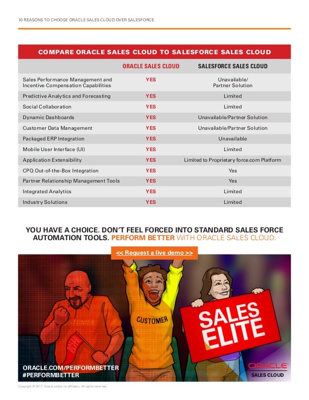 oracle sales test Oracle sales cloud is a customer relationship management solution you can also test salesforce with a free demo version of the software. oracle sales test Oracle sales cloud is a customer relationship management solution you can also test salesforce with a free demo version of the software.