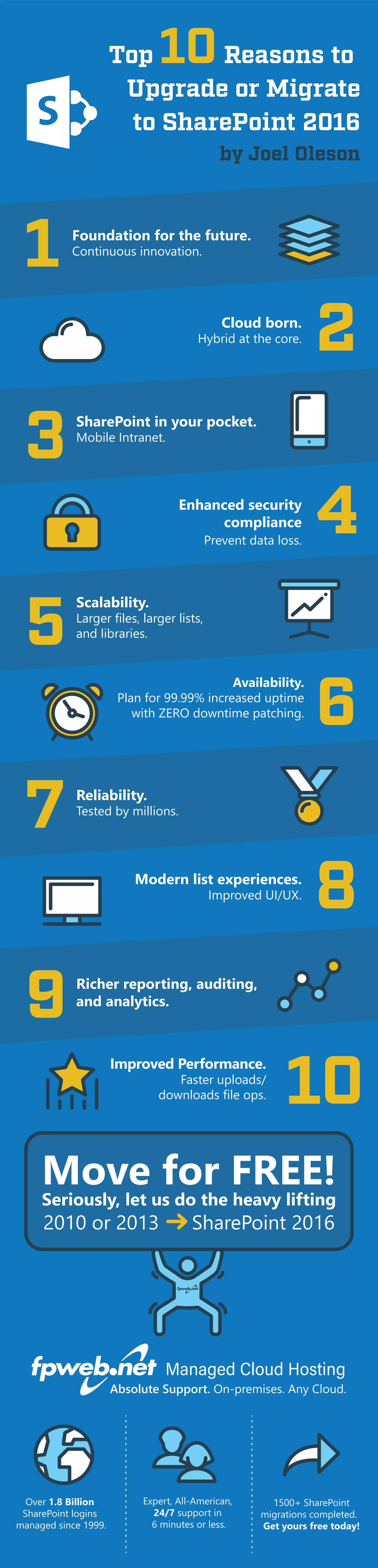 Top 10 Reasons to Upgrade Migrate to SharePoint 2016 - Infographic | PDF