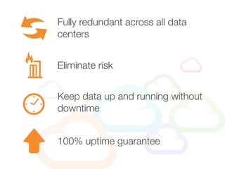 Fully redundant across all data
centers
Keep data up and running without
downtime
Eliminate risk
100% uptime guarantee
 