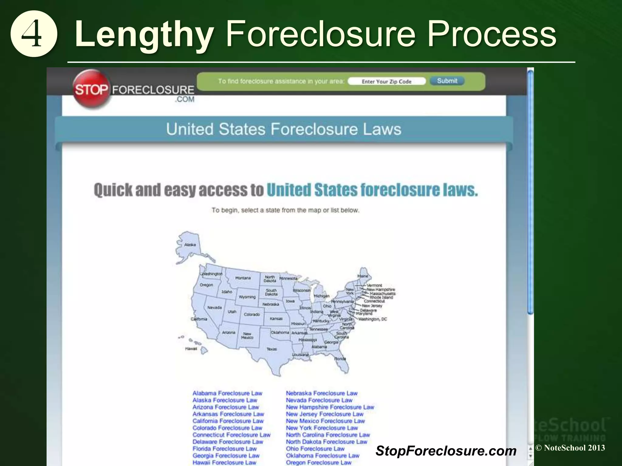 Lengthy Foreclosure Process
© NoteSchool 2013
x
StopForeclosure.com
 