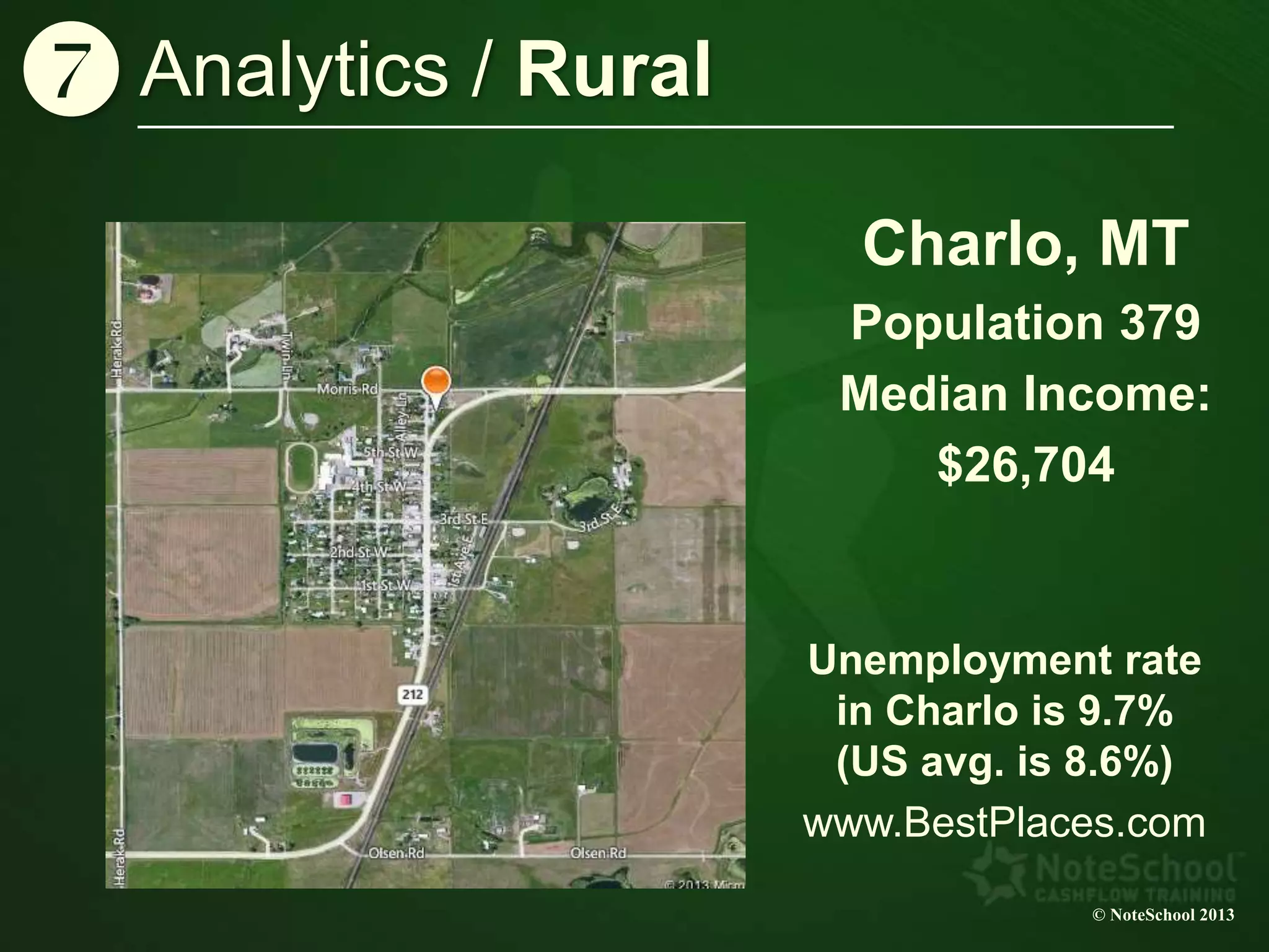 Analytics / Rural
© NoteSchool 2013
Charlo, MT
Population 379
Median Income:
$26,704
Unemployment rate
in Charlo is 9.7%
(US avg. is 8.6%)
www.BestPlaces.com
{
 
