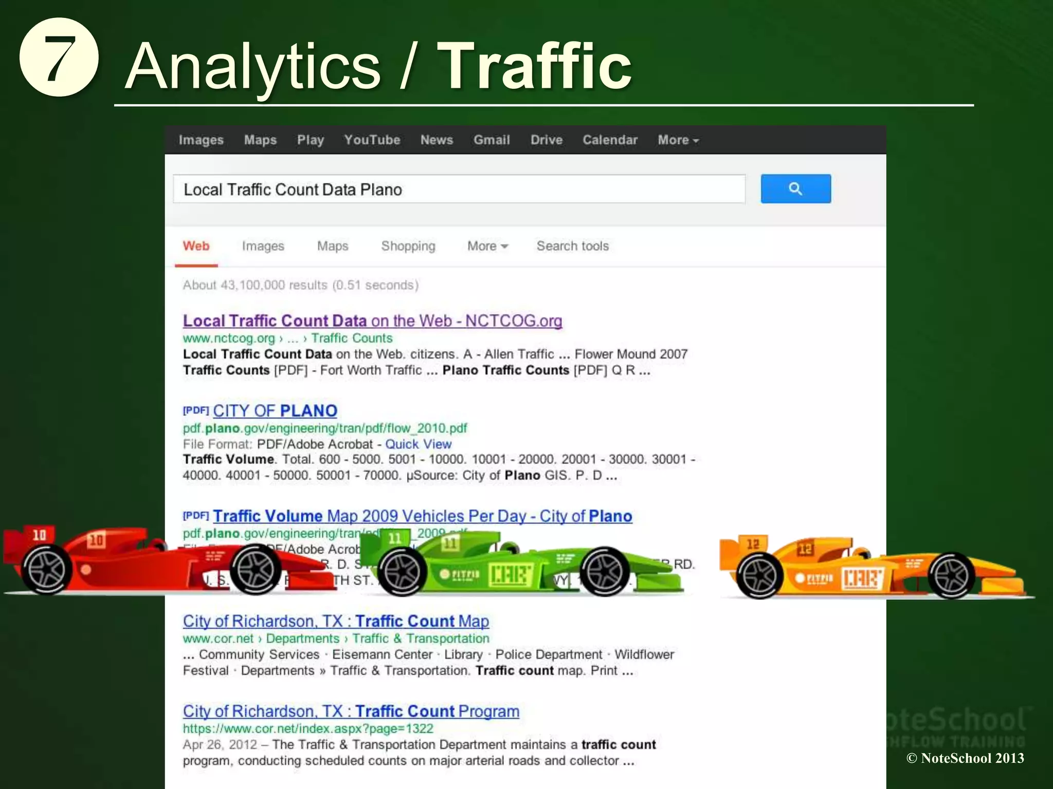 Analytics / Traffic
© NoteSchool 2013
{
 