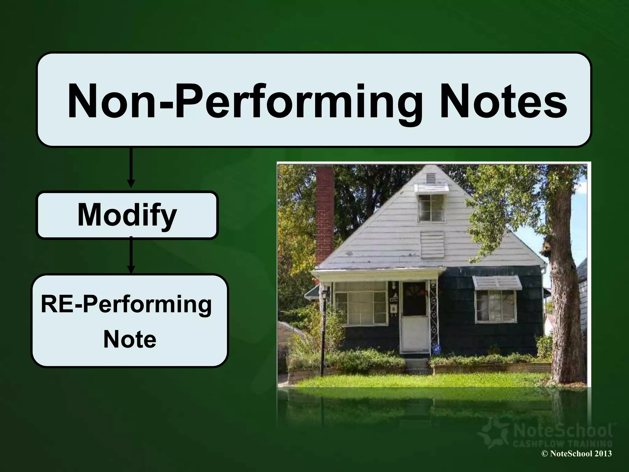 Non-Performing Notes
Modify
RE-Performing
Note
© NoteSchool 2013
 