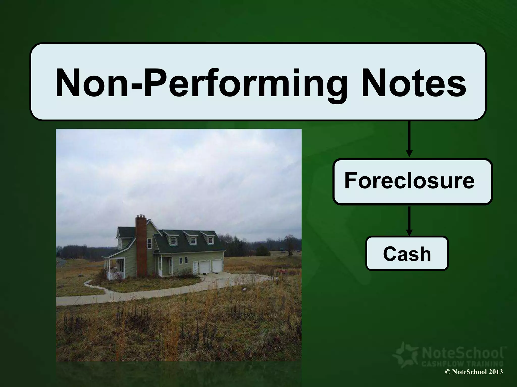 Non-Performing Notes
Foreclosure
Cash
© NoteSchool 2013
 