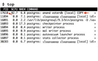$ top
 