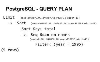 Limit (cost=246987.39..246987.42 rows=10 width=13)
-> Sort (cost=246987.39..247467.64 rows=192099 width=13)
Sort Key: total
-> Seq Scan on names
(cost=0.00..242836.20 rows=192099 width=13)
Filter: (year = 1995)
(5 rows)
PostgreSQL - QUERY PLAN
 