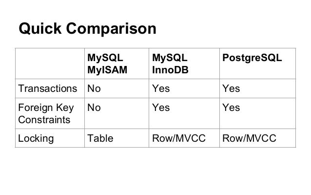 ten reasons why you should prefer postgresql to mysql postgres vs mysql