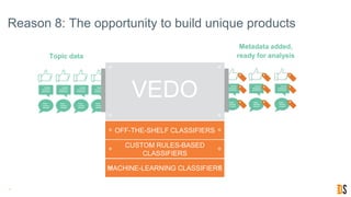 Reason 8: The opportunity to build unique products
11
Topic data
Metadata added,
ready for analysis
OFF-THE-SHELF CLASSIFIERS
VEDO
CUSTOM RULES-BASED
CLASSIFIERS
MACHINE-LEARNING CLASSIFIERS
 