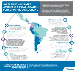 6. IT Industry Growth
According to a study by Frost & Sullivan,
there are so many successful companies
providing outsourcing services that the IT
industry revenues in Latin America have grown
by 20.3% between 2016 to 2017.
7. Global Proximity
All the products made in Latin America
countries can be delivered anywhere in the
U.S. in less than 24 hours. The proximity
increases the convenience of the outsourcing
industry compared to IT hubs
in the Middle East or Asia.
8. Cultural Similarities
Outsourcing to the far reaches of Singapore or
India can result in some misunderstandings that might
require corrections, more expenses and more time.
English skills and cultural similarities make Latin
America a smart choice for outsourcing development.
9. Agile Framework
Mayar Brown partner Brad Peterson explains it best:
“We see increasing numbers of clients deploying
substantial negotiating teams working on an agile basis
to close smart deals fast.” Latin America is forecast
to be the popular choice for Agile outsourcing.
10. Big Enterprises
Are Loyal Clients
The Latin American region is the
preference by numerous big tech companies
like HP and IBM. Reportedly, in 2014,
Latin America accounted for
13.8 billion U.S. dollars of the
entire oﬀshore outsourcing market.
1. Cost Effective
Outsourcing development to U.S. contractors
can cost anywhere from $80 to $150 per hour,
while outsourcing to Latin American contractors
can cost between $40 to $70 per hour.
2. Time Difference
Outsourcing hubs like India have a large time change
from North America, making it diﬃcult to work on
real-time projects. In Latin America, there is just a small
1-3 hours diﬀerence (ET), so brieﬁngs and project
management are much faster.
3. High English Proﬁciency
According to the EF English Proﬁciency Index 2017,
some Latin American countries have overtaken India
and China in language proﬁciency and all of them
are climbing in English level, with Argentina at the
region’s top. Your company can take advantage
of bilingual developers and project managers.
4. Tech Education
Argentina, Chile, and Brazil are the most highly-educated
countries in Latin America. Argentina’s government
program Plan 111 Mil plans to educate 100,000
new programmers in the next four years.
5. IT Talent
Stack Overﬂow provides numbers showing that
there are more skilled programmers from Peru
(24k), Colombia (21k), Chile (18k), Argentina (16k),
and Brazil (14k) compared to other global IT
hotspots like India (13k) and China (13k).
Latin America has the fastest growing outsourcing industry
with Argentina, Brazil, Colombia, and Chile leading the way.
The global IT outsourcing industry is forecast to grow at a
CAGR of 5.84% over the period 2015-2019.
There’s a growing need for skilled IT talent that the United
States just can’t meet. Reportedly, in 2020 there will be 1
million more jobs than candidates globally in computer
sciences ﬁelds. As a result, the best option to balance out the
supply and demand is to outsource to Latin America.
10 REASONS WHY LATIN
AMERICA IS A GREAT LOCATION
FOR SOFTWARE OUTSOURCING
At BairesDev, we are an experienced group of professionals that provide
clients with dedicated teams of skilled developers, from all across Latin
America, combining the best in software engineering, innovation, and design.
Contact us, info@bairesdev.com.
IS YOUR COMPANY INTERESTED
IN SOFTWARE OUTSOURCING
TO LATIN AMERICA?
 