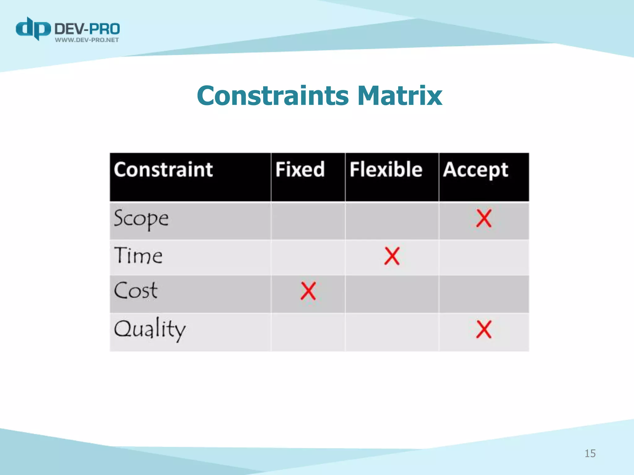Constraints Matrix
15
 