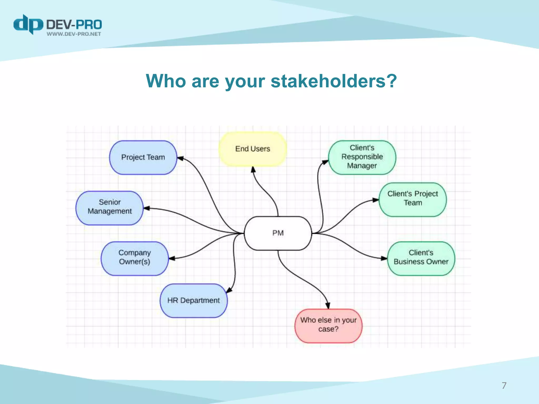 Who are your stakeholders?
7
 