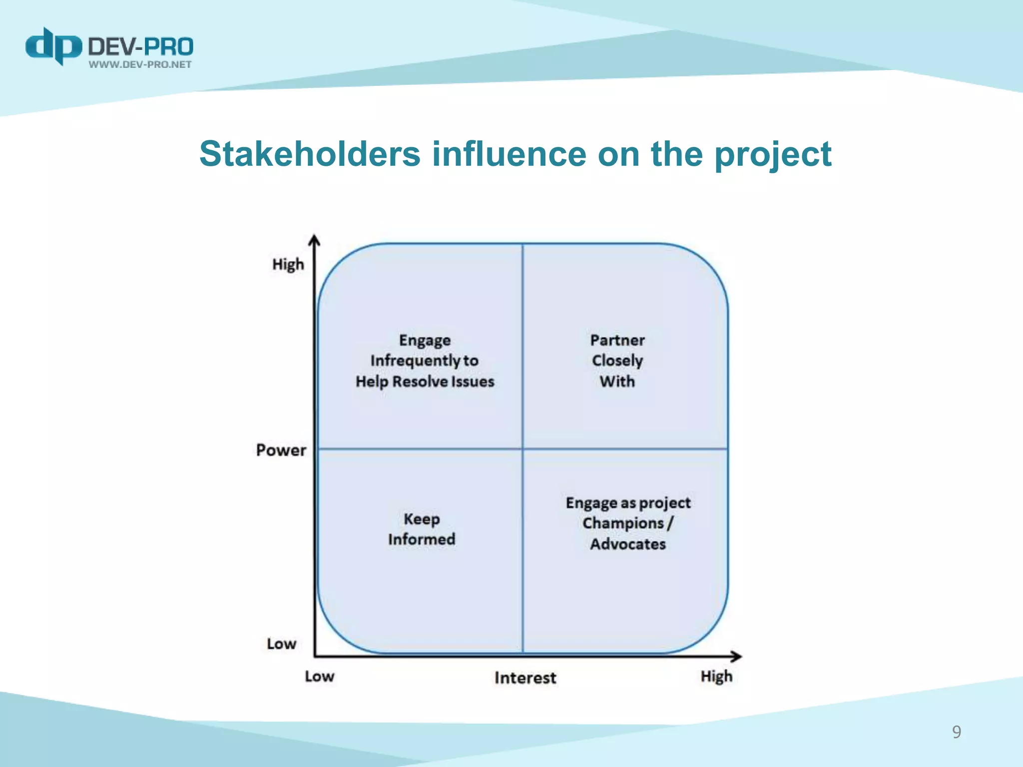 Stakeholders influence on the project
9
 
