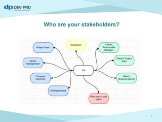 Who are your stakeholders?
7
 