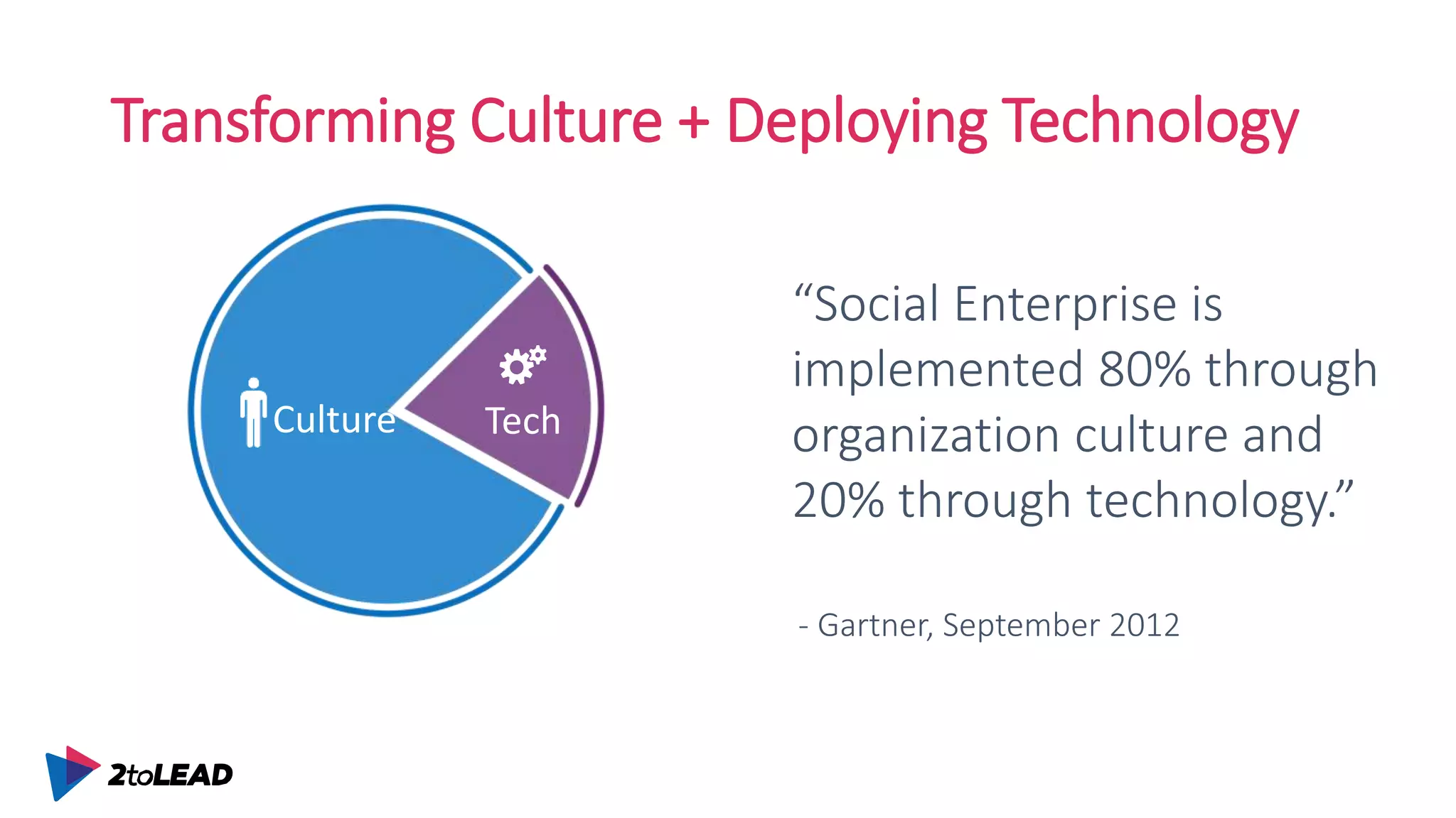 “Social Enterprise is
implemented 80% through
organization culture and
20% through technology.”
- Gartner, September 2012
Transforming Culture + Deploying Technology
TechCulture
 