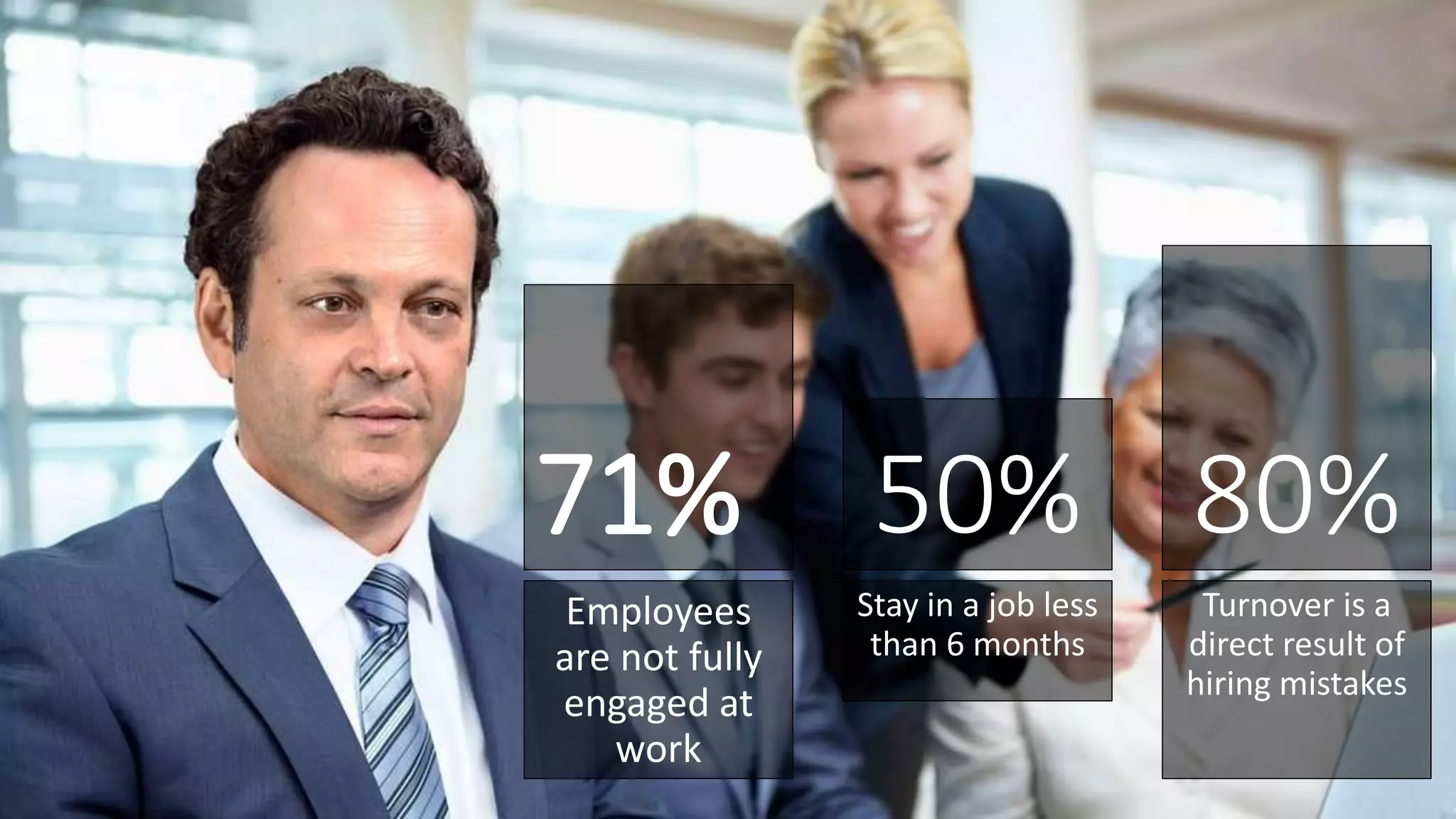 71%
Employees
are not fully
engaged at
work
50%
Stay in a job less
than 6 months
80%
Turnover is a
direct result of
hiring mistakes
 