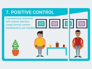 Transparency improves
self control and less
costly formal control
mechanisms are needed.
7. POSITIVE CONTROL
 