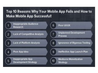 Top Reasons Why Your Mobile App Is Slow And How To Fix It – TYURTU