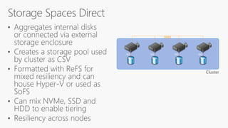 SAS SAS SAS SAS
Cluster
SMB3
 