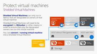 Shielded Virtual Machines
 