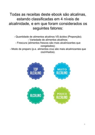 Todas as receitas deste ebook são alcalinas,
estando classificadas em 4 níveis de
alcalinidade, e em que foram considerados os
seguintes fatores:
- Quantidade de alimentos alcalinos VS ácidos (Proporção);
- Variedade de alimentos alcalinos;
- Frescura (alimentos frescos são mais alcalinizantes que
congelados);
- Modo de preparo (p.e. alimentos crus são mais alcalinizantes que
cozinhados).
6
 