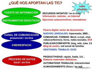 PROCESO DE DATOS local / on-line FUENTE DE INFORMACIÓN CANAL DE COMUNICACIÓN presencial / on-line RECURSOS INFINITOS  “en ...