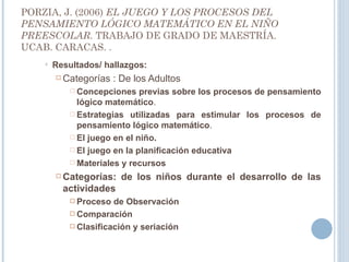 PORZIA, J. (2006)  EL JUEGO Y LOS PROCESOS DEL PENSAMIENTO LÓGICO MATEMÁTICO EN EL NIÑO PREESCOLAR.  TRABAJO DE GRADO DE MAESTRÍA. UCAB. CARACAS. . Resultados/ hallazgos: Categorías : De los Adultos Concepciones previas sobre los procesos de pensamiento lógico matemático .  Estrategias utilizadas para estimular los procesos de pensamiento lógico matemático . El juego en el niño. El juego en la planificación educativa Materiales y recursos Categorías: de los niños durante el desarrollo de las actividades Proceso de Observación Comparación Clasificación y seriación 