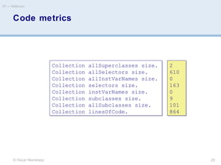 Code metrics
© Oscar Nierstrasz
ST — Reflection
25
Collection allSuperclasses size.
Collection allSelectors size.
Collection allInstVarNames size.
Collection selectors size.
Collection instVarNames size.
Collection subclasses size.
Collection allSubclasses size.
Collection linesOfCode.
Collection allSuperclasses size.
Collection allSelectors size.
Collection allInstVarNames size.
Collection selectors size.
Collection instVarNames size.
Collection subclasses size.
Collection allSubclasses size.
Collection linesOfCode.
2
610
0
163
0
9
101
864
2
610
0
163
0
9
101
864
 
