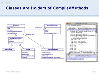 © Oscar Nierstrasz
ST — Reflection
10.28
Classes are Holders of CompiledMethods
 