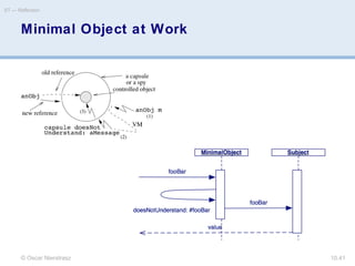 © Oscar Nierstrasz
ST — Reflection
10.41
Minimal Object at Work
 