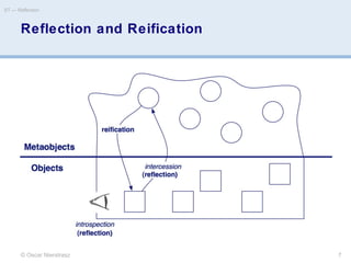 Reflection and Reification
© Oscar Nierstrasz
ST — Reflection
7
 