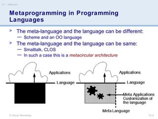 © Oscar Nierstrasz
ST — Reflection
10.9
Metaprogramming in Programming
Languages
> The meta-language and the language can be different:
— Scheme and an OO language
> The meta-language and the language can be same:
— Smalltalk, CLOS
— In such a case this is a metacircular architecture
 