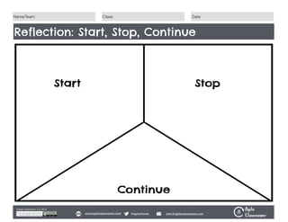 Name/Team:
© 2015 Agile Classrooms This work is licensed under a Creative Commons
Attribution-ShareAlike 3.0 Unported Licensewww.AgileClassrooms.com
©Agile Classrooms, LLC 2015
@agilechools john@agileclassrooms.comwww.agileclassrooms.com
Date:Class:
Reflection: Start, Stop, Continue
 