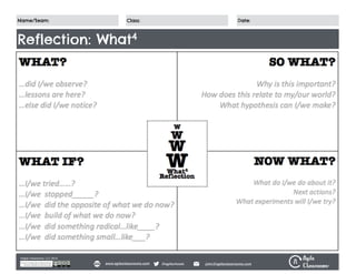 © 2015 Agile Classrooms This work is licensed under a Creative Commons
Attribution-ShareAlike 3.0 Unported Licensewww.AgileClassrooms.com
©Agile Classrooms, LLC 2015
@agilechools john@agileclassrooms.comwww.agileclassrooms.com
Name/Team: Date:Class:
Reflection: What4
 