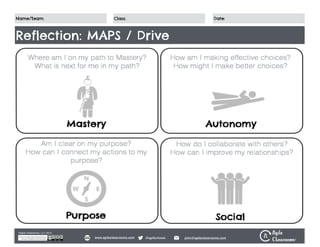 © 2015 Agile Classrooms This work is licensed under a Creative Commons
Attribution-ShareAlike 3.0 Unported Licensewww.AgileClassrooms.com
©Agile Classrooms, LLC 2015
@agilechools john@agileclassrooms.comwww.agileclassrooms.com
Name/Team: Date:Class:
Reflection: MAPS / Drive
 