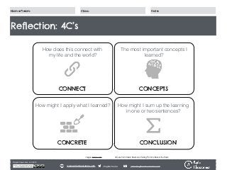 CONCEPTS
CONCRETE
Reflection: 4C’s
CONNECT
How does this connect with
my life and the world?
The most important concepts I
learned?
How might I apply what I learned? How might I sum up the learning
in one or two sentences?
CONCLUSION
© 2015 Agile Classrooms This work is licensed under a Creative Commons
Attribution-ShareAlike 3.0 Unported Licensewww.AgileClassrooms.com
©Agile Classrooms, LLC 2015
@agilechools john@agileclassrooms.comwww.agileclassrooms.com
Name/Team: Date:Class:
images: ﬂaticon.com 4C’s are from Sharon Bowman’s Training From the Back of the Room
 