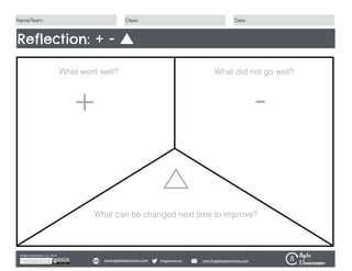 Name/Team:
© 2015 Agile Classrooms This work is licensed under a Creative Commons
Attribution-ShareAlike 3.0 Unported Licensewww.AgileClassrooms.com
©Agile Classrooms, LLC 2015
@agilechools john@agileclassrooms.comwww.agileclassrooms.com
Date:Class:
Reflection: + -
+ -
What went well? What did not go well?
What can be changed next time to improve?
 