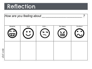 How are you feeling about _______________________ ?
Delighted Good Ehhh…. Not Happy Confused
Reflection
dotvote
 