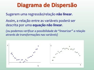 Sugerem uma regressão/relação linear.
Assim, a relação entre as variáveis poderá ser
descrita por uma equação linear.
Diagrama de Dispersão
 
