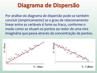 Sugerem uma regressão/relação não linear.
Assim, a relação entre as variáveis poderá ser
descrita por uma equação não linear.
(ou podemos verificar a possibilidade de “linearizar” a relação
através de transformações nas variáveis)
Diagrama de Dispersão
 