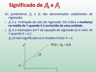 Yi
ξi
X
Y
β0
β1
Coeficiente
angular
µY = E(Y) = β0 + β1 X
Inclinação
Populacional
Intercepto
Populacional
Erro
Aleatório
Variável Preditora
Variável
Resposta Yi=β0+β1Xi +εi
Ŷi=b0+b1Xi
εi =Yi-Ŷi
Modelo estimado
Resíduo
Regressão Linear Simples
 