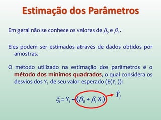 Como encontrar a “linha” que
melhor se ajusta aos nossos dados?
Ou seja:
Como estimar os valores de β0 e β1?
Yi
ξi
X
Y
β0
β1
Coeficiente
angular
Y = β0 + β1 X
 