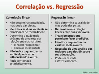 Procedimento matemático para minimizar Q (soma dos desvios
quadrados):
(1) Q deve ser derivado em relação a β0 e β1:
(1) Com derivadas parciais igualadas à zero, obtêm-se os valores
estimados de β0 e β1:
∑
∑
=
=
−
−−
= n
i
i
n
i
ii
XX
YYXX
1
2
1
1
)(
))((
ˆβ
XY 10 ˆˆ ββ −=
∑
∑
=
∂
∂
=
∂
∂
−−−=
−−−=
n
i
iii
Q
n
i
ii
Q
XYX
XY
1
10
1
10
)(2
)(2
1
0
ββ
ββ
β
β
Estimação dos Parâmetros
Os estimadores β0 e β1 possuem distribuição
normal e intervalos de confiança com uma
distribuição t, com n-2 graus de liberdade
Derivação
1ˆβ
Q
 