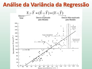 Como avaliar o quão bem nossa
“linha” adere aos dados?
Ou seja:
Como avaliar a qualidade de ajuste
do modelo?
 