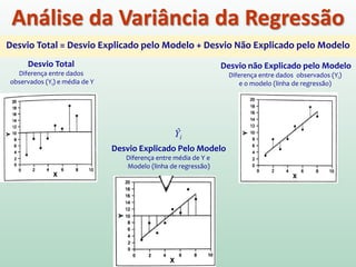 Análise da Variância da Regressão
 