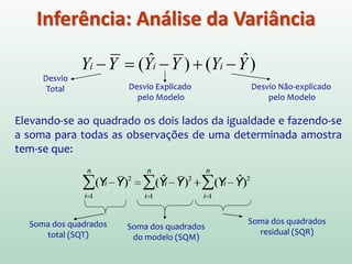 Análise da Variância da Regressão
 