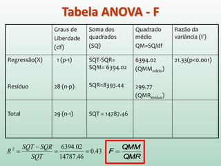 Outra maneira de avaliar o modelo
utilizando a soma dos quadrados é por
meio do Teste F
O Teste F tem por base a razão F, que é a razão
de melhoria devida ao modelo e a diferença
entre o modelo e os dados observados
A razão F é uma medida do quanto o modelo
melhorou na previsão de valores comparado
com o nível de não precisão do modelo
 