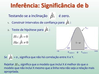 0:
0ˆ...ˆˆ: 210
≠
===
jdosummenospeloexisteH
H
a
k
β
βββ
onde Fc ~ F p-1, n-p
Se F*> F (α; p-1,n-p), rejeitamos a hipótese nula, caso contrário,
aceitamos a hipótese.
Inferência: Teste F
(Adequação Global)
 